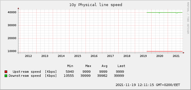 physlinespeed-10y.png