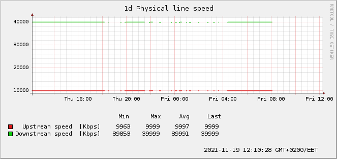 physlinespeed-1d.png