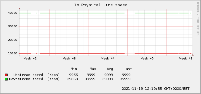 physlinespeed-1m.png