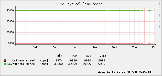physlinespeed-1w.png