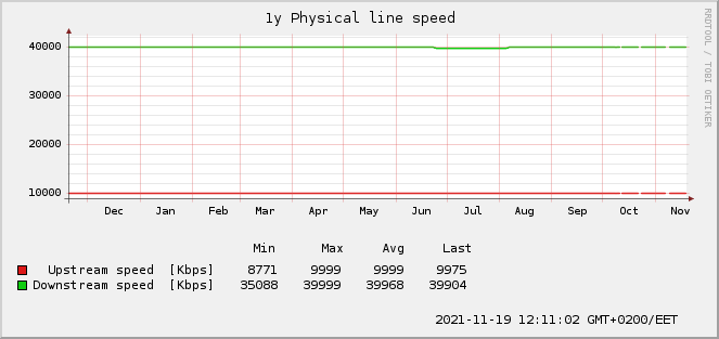 physlinespeed-1y.png